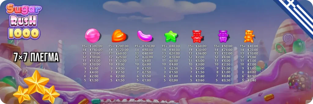 Sugar Rush 1000 Πλέγμα Συμβόλων