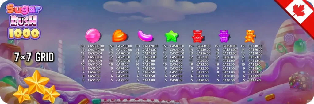 Sugar Rush 1000 7x7 multiplias for Canadian players